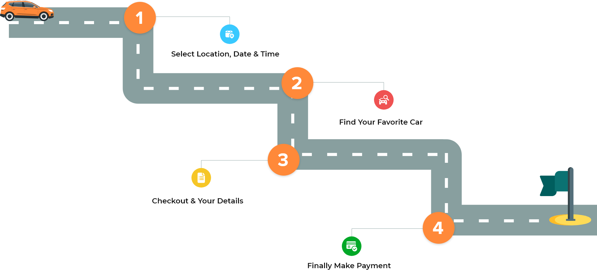 road map